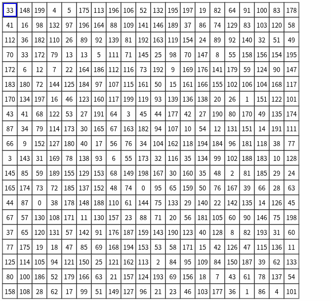 AtCoder Huristic Conetst 059 の解